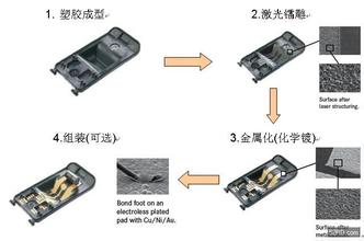 激光打標(biāo)機(jī)在手機(jī)的應(yīng)用