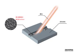 激光打標(biāo)機(jī)在手機(jī)的應(yīng)用
