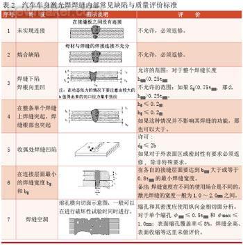 激光焊接機(jī)之質(zhì)量標(biāo)準(zhǔn)