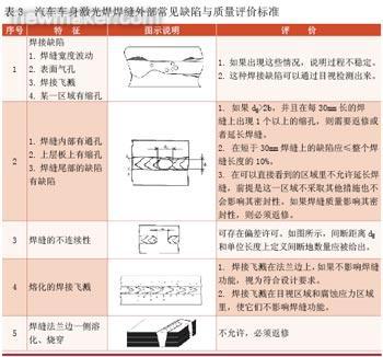 激光焊接機(jī)之質(zhì)量標(biāo)準(zhǔn)