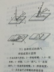 光纖傳輸激光焊接機