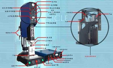 激光焊接機
