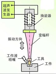 光纖傳輸激光焊接機