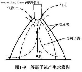 光纖傳輸激光焊接機