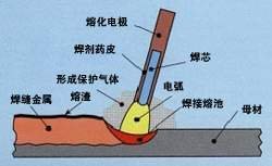 光纖傳輸激光焊接機(jī)
