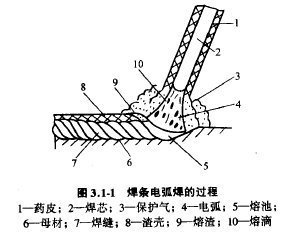 光纖傳輸激光焊接機(jī)