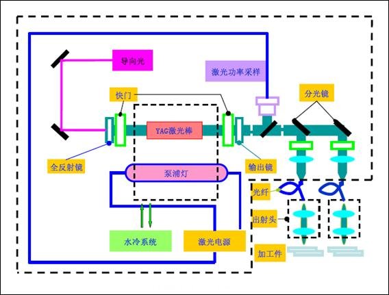 激光焊接機(jī),光纖傳輸激光焊接機(jī),激光焊接機(jī)多少錢一臺,光纖激光打標(biāo)機(jī)價(jià)格