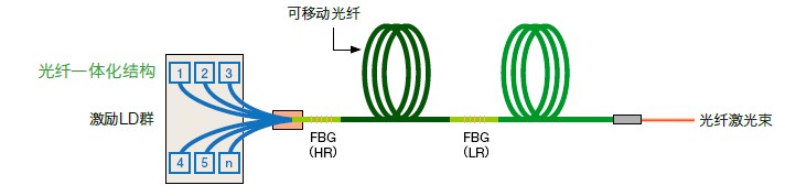 激光焊接機,光纖傳輸激光焊接機,激光焊接機多少錢一臺,光纖激光打標機價格